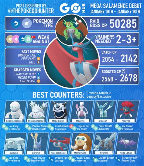 Mega Salamence Raid Guide .